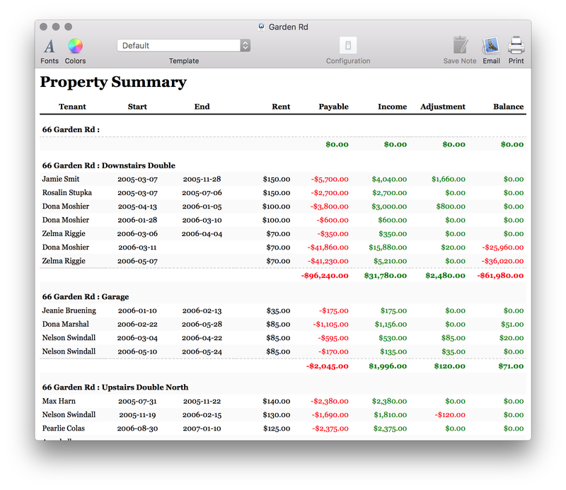 Property Summary